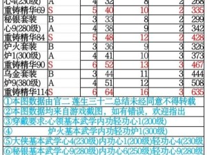 平民如何在暴走英雄坛中巧妙选择过渡装备？全攻略揭秘！