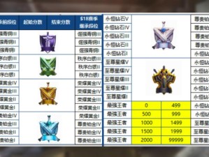 王者模拟战S1赛季如何完美达成十全十美成就？深度攻略解析