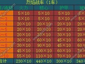 攻城掠地1车喷火技巧！手把手教你秒变战场霸主