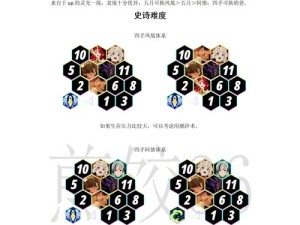 剑与远征7-40难关如何突破？探索阵容与打法攻略的变迁奥秘