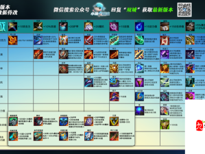云顶之弈9.19装备合成图，资源管理核心与高效利用秘籍