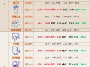 QQ飞车手游2020年1月组队道具宠物排行榜最新出炉，谁将登顶？