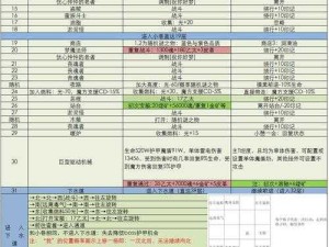 地下城堡3魂之诗，枯萎之心全面解析与通关攻略