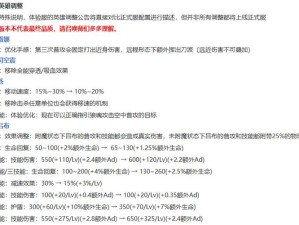 王者荣耀体验服1月10日大更新，哪些英雄调整引发玩家热议与猜想？