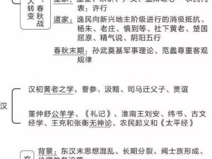 古代人生德行系统是如何演变发展的，其中有何未解之谜？