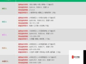 探索创造与魔法世界 揭秘海龟美食的独特烹饪秘籍