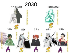 火影忍者生日表在资源管理优化中的价值与高效运用策略