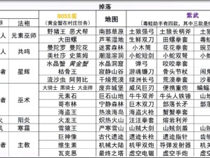 元气骑士如何恢复初始武器原貌？未来玩法将迎来哪些革命性变化？