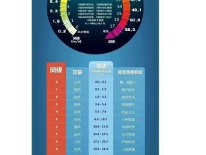 伊洛纳以太风持续时长与资源管理核心要素解析