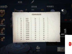 冰原守卫者攻略，黑龙升星必备材料解锁全揭秘