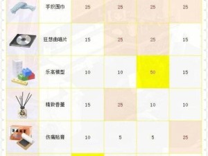 劫后余生的王帅，他的新位置在哪里？好感送礼又有何攻略？