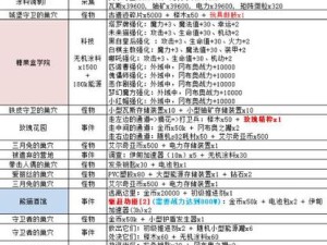 不思议迷宫中，构造者究竟拥有哪些惊人技能、属性和天赋？