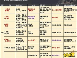 无尽的拉格朗日舰船获取全攻略！这7个技巧让你战力飙升必看