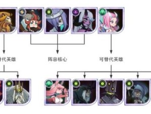 剑与远征新手平民如何逆袭？全面攻略揭秘阵容搭配与角色培养秘诀？