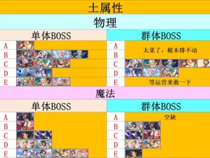 东京偶像计划角色节奏榜大揭秘，谁才是最强偶像？底层逻辑与操作技巧全解析