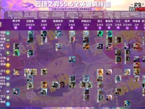 云顶之弈三星亚索属性解析及资源管理与价值最大化策略