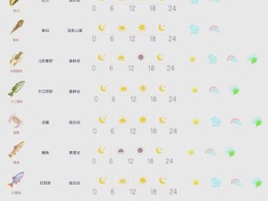 AI少女如何高效获取鱼类经验值？全面鱼饵介绍及策略揭秘