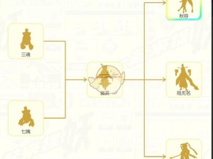 一起来捉妖秋容，她的获得方式经历了哪些神秘演变史？