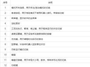 零号任务工业工作台玩法揭秘：超实用操作攻略和深度解析