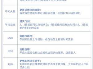 王者荣耀觉醒之战如何轻松解锁并提前创建房间？全攻略揭秘！