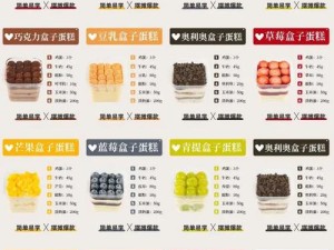 创意蛋糕店如何优化食材顺序？基底升级优先级排名大揭秘！