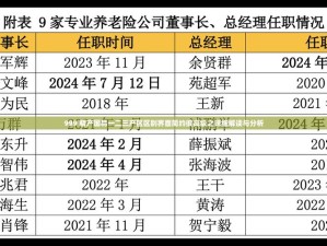 国产精产国品一二三产区有什么区别？