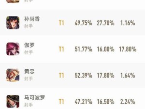 王者荣耀S17赛季奖励领取方式大变，玩家疑问，新赛季奖励到底怎么领？