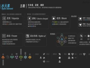 原神七圣召唤元素反应效果全解析！这10种搭配让你战力飙升