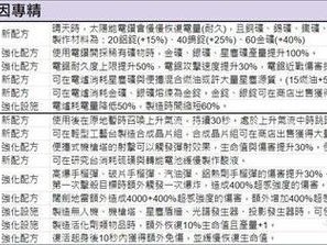 七日世界模因专精加点冷知识！90%玩家不知道的逆天技巧