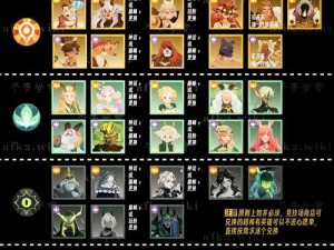 剑与远征平民玩家前期英雄怎么选？未来玩法会有哪些革命性变化？