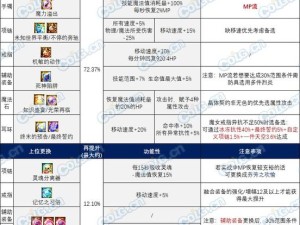 地下城与勇士灵界之石用法大揭秘！超实用技巧让你战力飙升