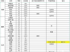 轩辕剑龙舞云山，炼妖图谱图鉴与资源管理精妙解析