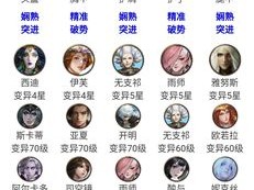 猎魂觉醒好感度究竟能带来哪些加成？全面解析好感度作用