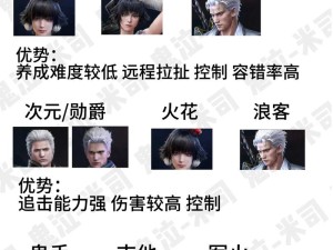 鬼泣巅峰之战角色获取必看！零氪党也能轻松拿下顶级战神