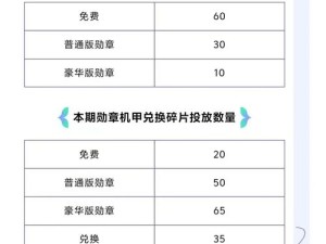 QQ飞车手游荣耀勋章如何快速升级？全面攻略揭秘升级秘籍！