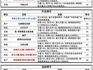 诸神皇冠百年骑士团新职业究竟有多强？强度分析及演变史大揭秘！