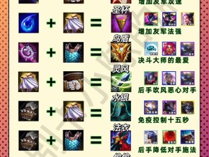 【超详细揭秘】金铲铲之战时空裂痕装备合成图全解析——必看干货分享