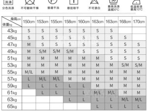 为什么日本的服装尺码和欧洲的不一样？欧洲尺码和日本尺码如何换算？