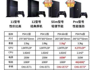 ：欧美人玩 PS4 和 Xbox 的比例到底是多少？