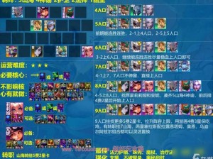 云顶之弈10.1版本哪些阵容最强？守月铁壁流玩法深度揭秘！