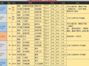 三国志战略版S2中期，如何巧妙搭配阵容才能制胜？心得揭秘！