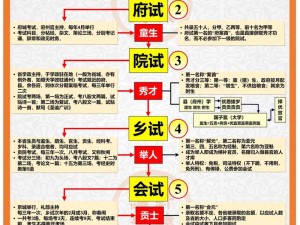 古代人生科举新路线如何选择？最新科举开局推荐汇总揭秘！