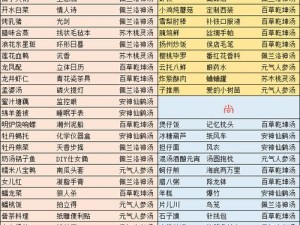 食物语关卡掉落食魂全览与资源管理精析