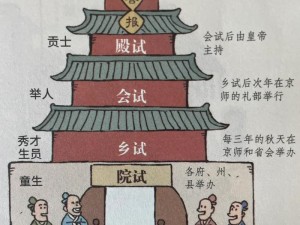 如何在古代科举中赚钱又升官？揭秘运营与属性提升秘籍！