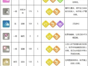 宝可梦大探险卡比兽食谱大公开！超全进阶搭配技巧收藏