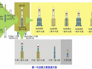 第九所8700火箭配置图全揭秘，搭配参数演变史中隐藏了哪些惊喜？
