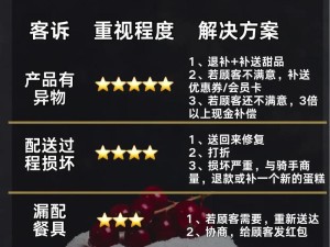 30岁女性偏爱哪些蛋糕？创意蛋糕店如何制定应对攻略以优化资源管理？
