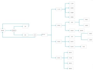 重装上阵辅助模块究竟有哪些？深度解析辅助模块强大功能！