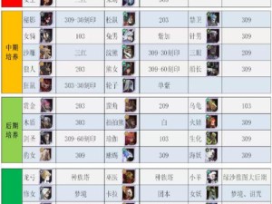 剑与远征占星礼包何时现身？出现时间演变史揭秘