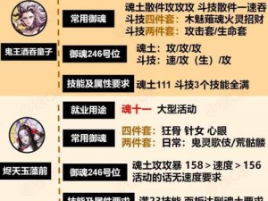 阴阳师朽木露琪亚 御魂搭配深度解析与全攻略